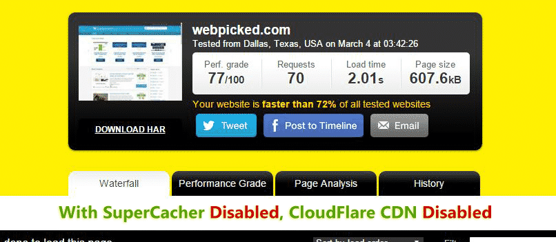Siteground speed test without Supercacher