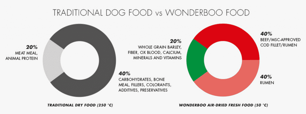 Wonderboo promo code